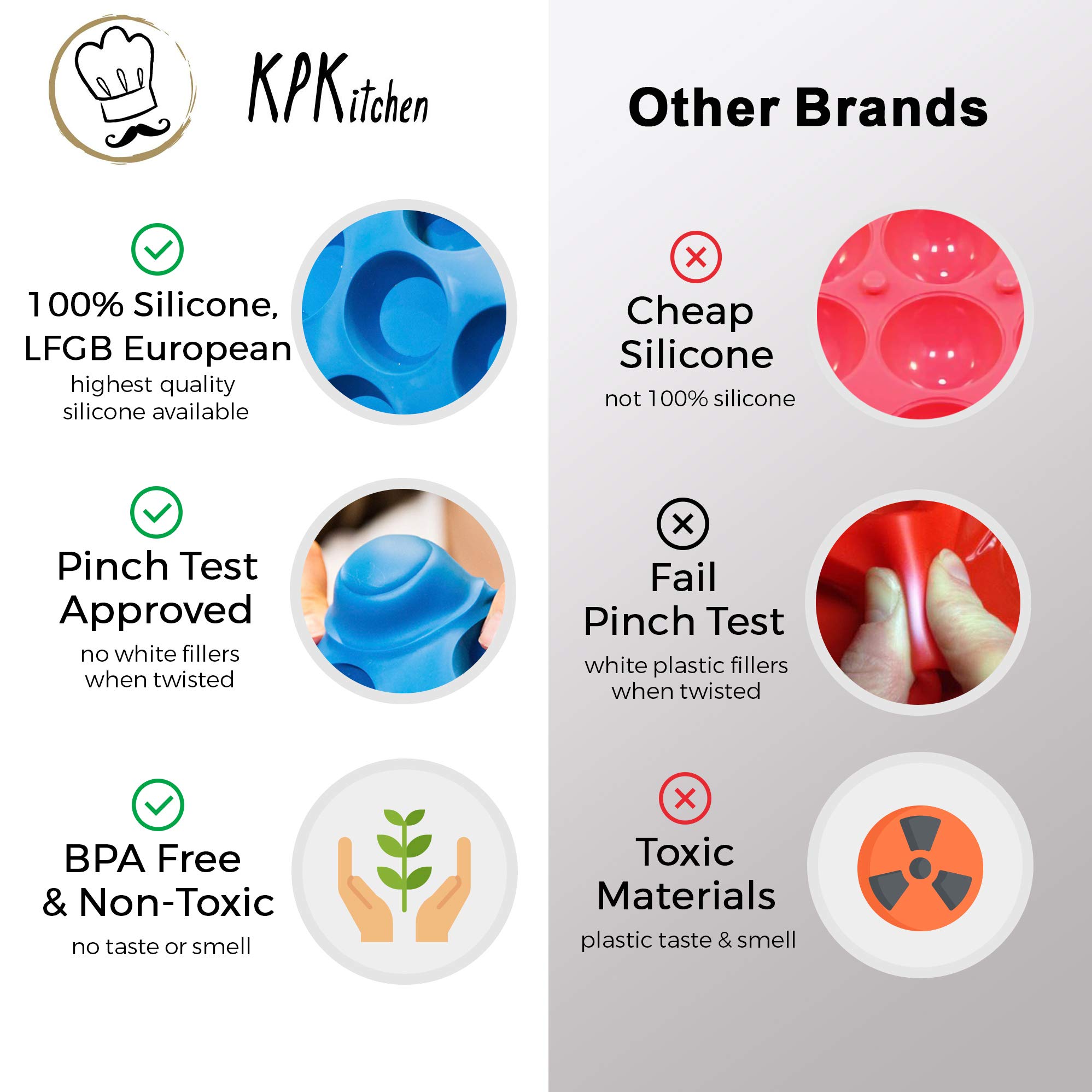 KPKitchen Silicone Mini Muffin Pan - 24 Cup Nonstick, Includes Free Mini Muffin Paper Cups - Ideal for Cupcakes, Muffins, Fat Bombs & More