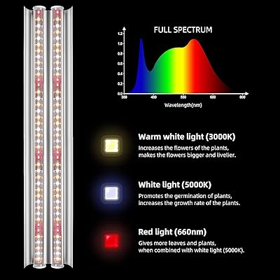 Buy T5 Grow Lights Garpsen T5 Led Grow Light Bulbs 2ft Full Spectrum Grow Light With Reflector For Seed Starting Indoor Plants Hydroponic Greenhouse Grow Shelves Online In Indonesia B087jgvzbl
