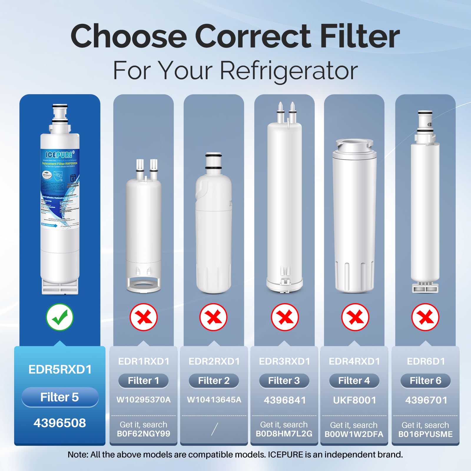 ICEPURE 4396508 Refrigerator Water Filter Replacement for EveryDrop Filter 5, EDR5RXD1, Whirlpool 4392857, NL300, 4396510, 4396509, 4396547, LC400V, 4396510p, WF-NLC240V,PNL240V, 2PACK