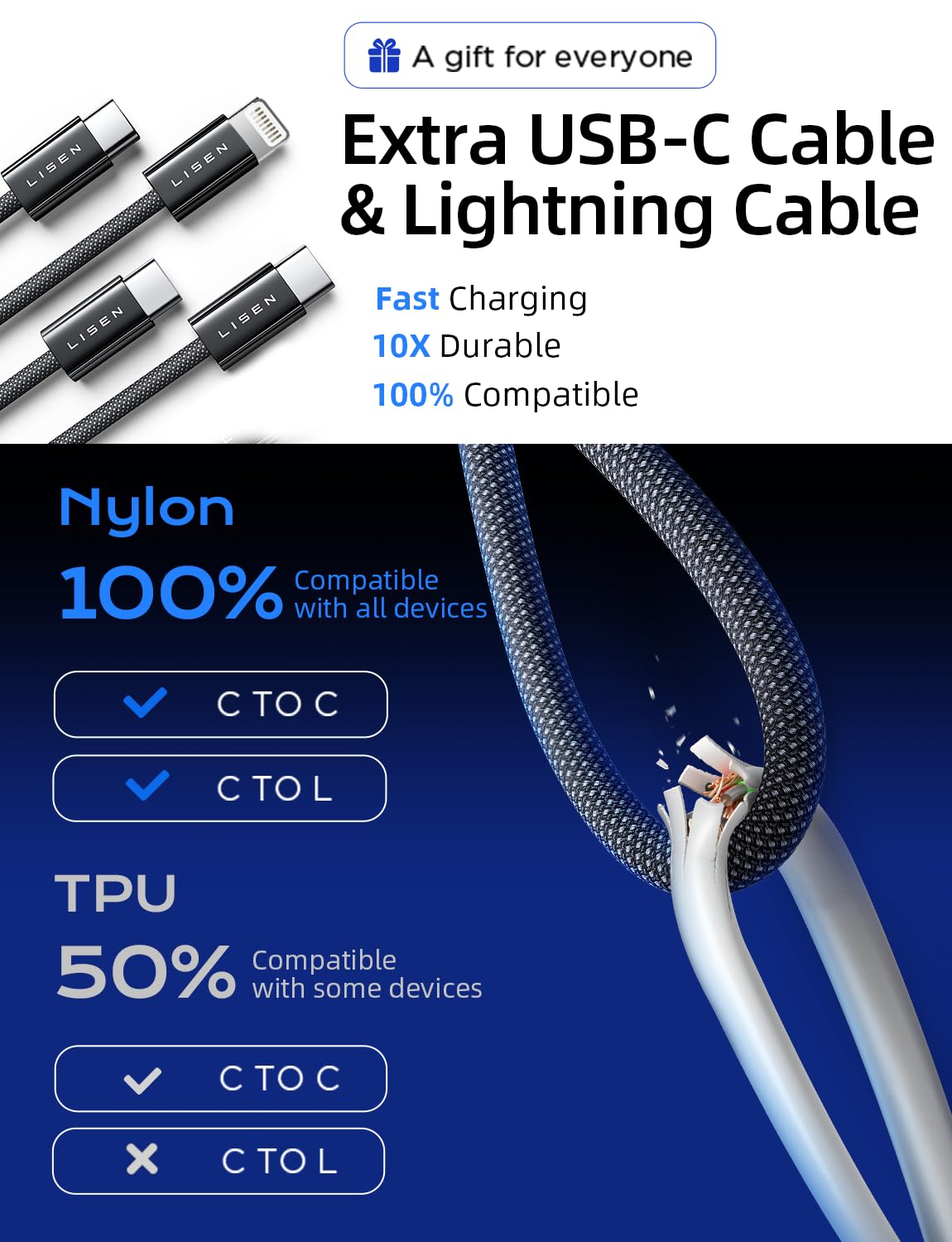LISEN 90W for iPhone 17 Pro Car Charger USB C Fast Charge,Dual Fast Charging Port PD 45W USB C Car Charger Type C Adapter with 2 Cables [Lighning&USB-C] for iPhone 17 Pro Max/16/15/14,Galaxy S25/S24