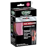 CURAD Performance Series Far Infrared Kinesiology Tape, Pink, 2″ x 10″ Strips, 1 Count