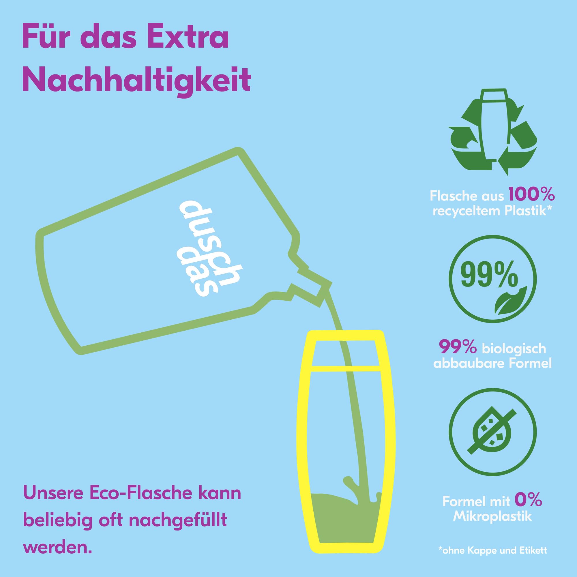 Duschdas Care Duschgel Kokos & Sheabutter Milde Pflegedusche ph-hautneutral 6x 225 ml 7