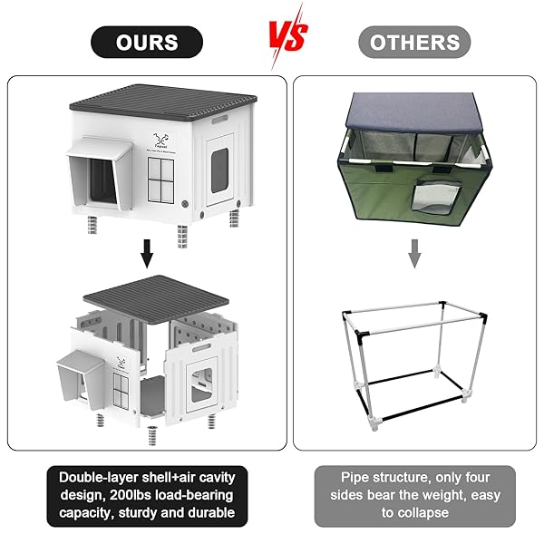 DAHIVS HEATED CAT HOUSE FOR OUTSIDE, HIGH INSULATED HEATED OUTDOOR CAT SHELTER 100% WEATHERPROOF WITH ESCAPE DOOR, ELEVATED OUTDOOR CAT HOUSE WITH HEATER FOR FERAL STRAY BARN CAT KITTY 17.7″X17″X17.5″