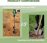 Longrun 2.4" Garden Earth Auger Drill Bit for Post Holes, Bulb Planting, Fits view 5