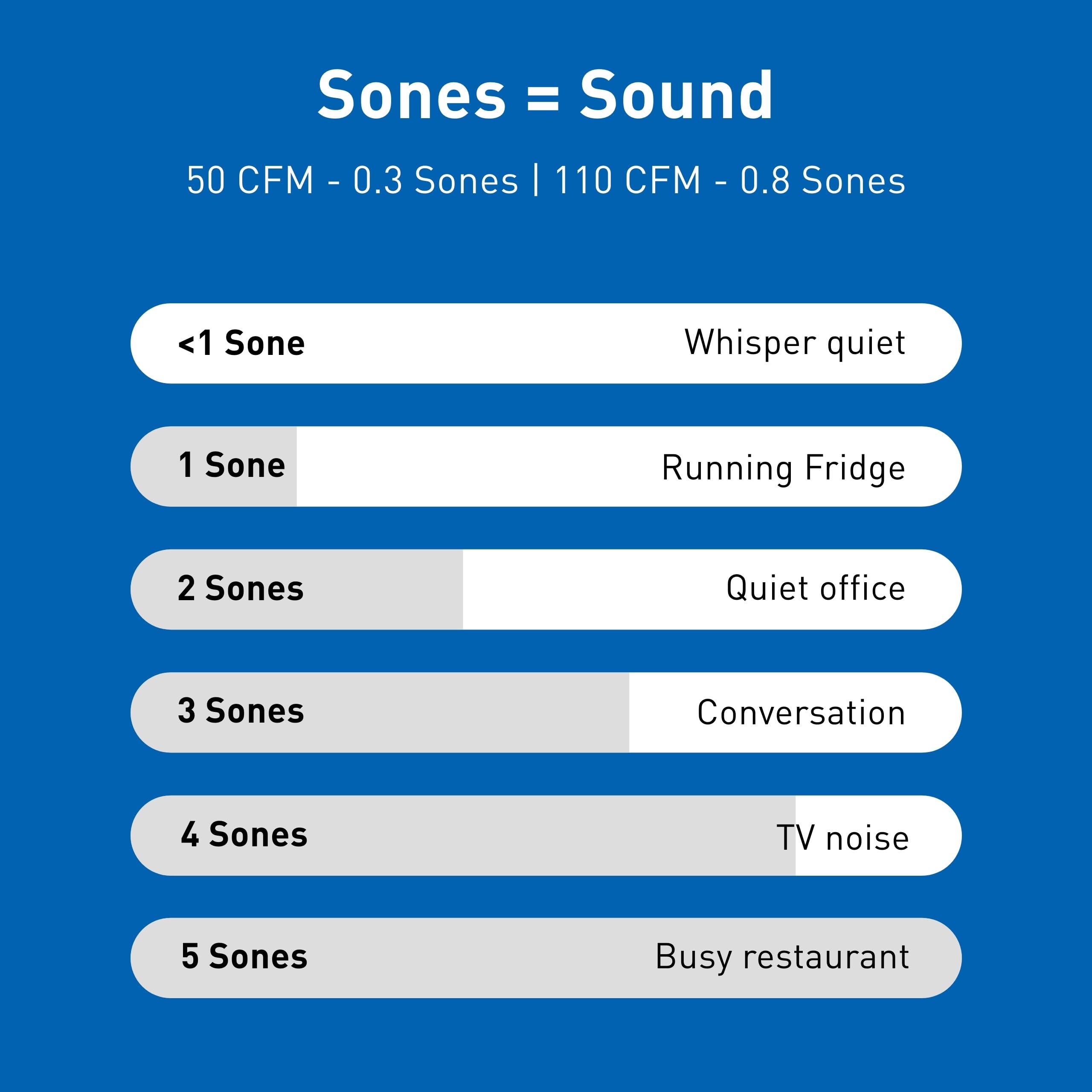 Panasonic WhisperFit Retrofit Ceiling Mount Bathroom Exhaust Fan, 50-80-110 CFM, FV-0511VF1