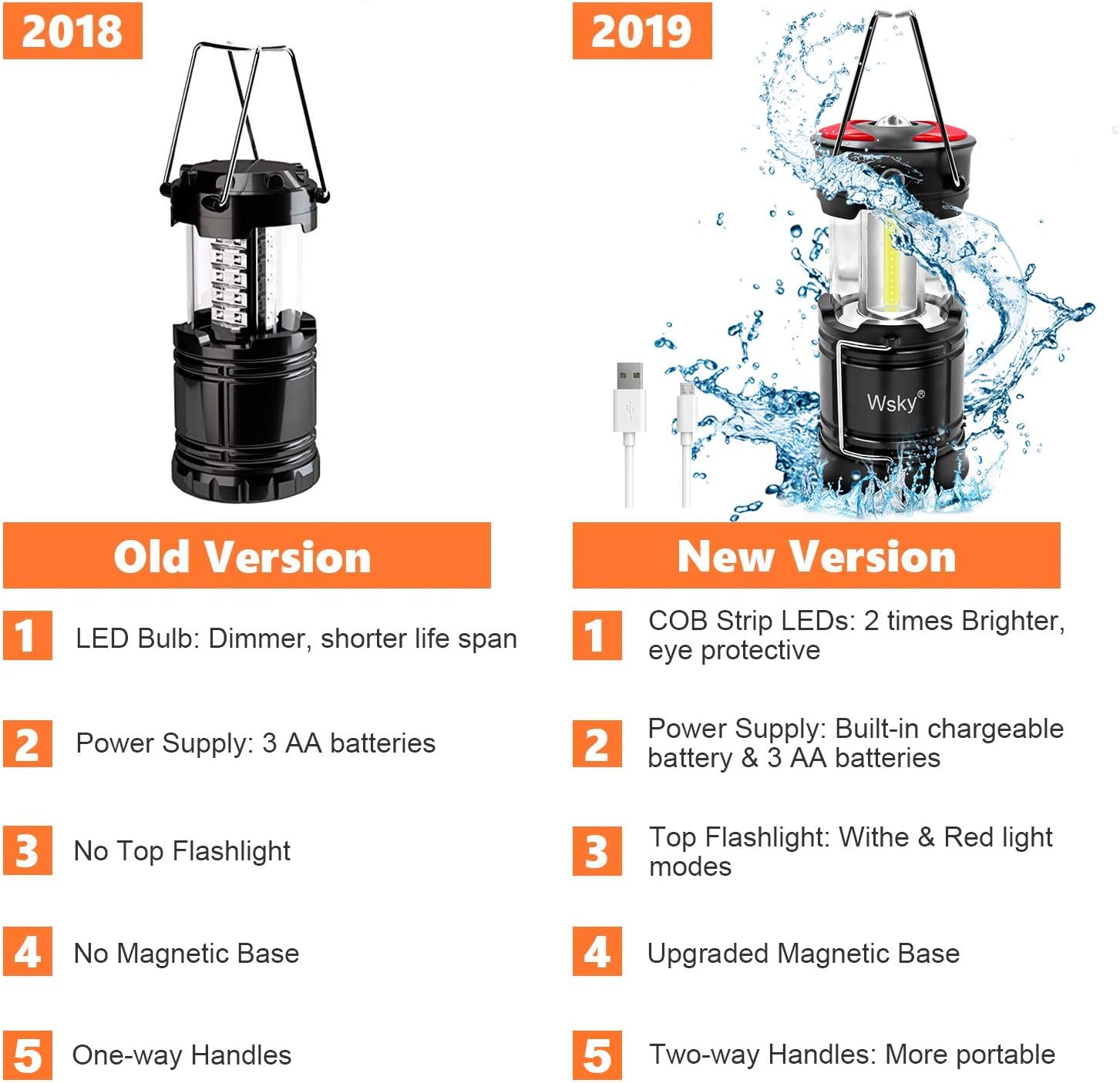 Wsky Led Camping Lantern Rechargeable - Hight Lumen - Best Lantern Flashlight Light, Rechargeable, 4 Modes, Water Resistant Light - Best Camping, Outdoor, Emergency Flashlights Lanterns: Sports & Outdoors