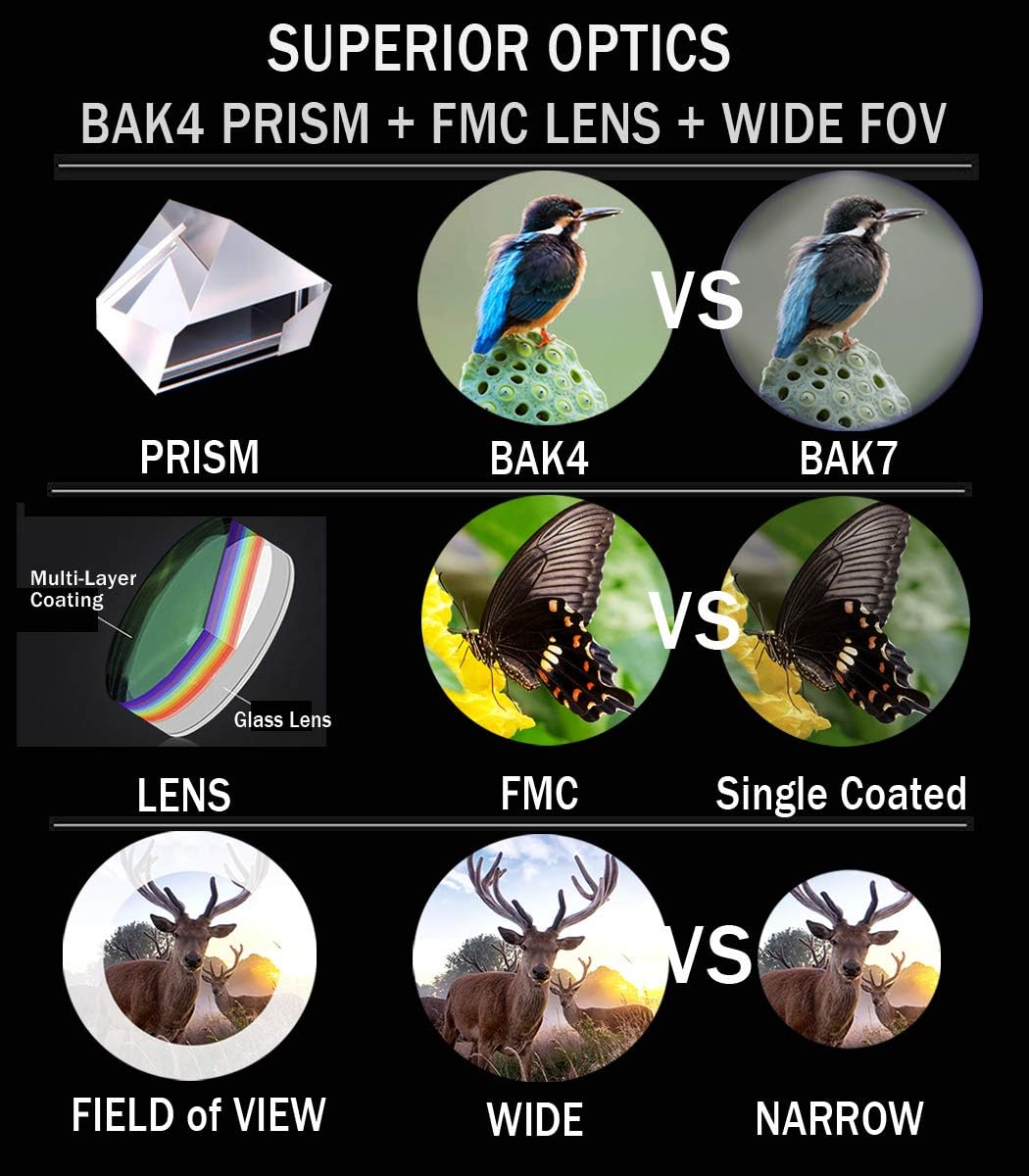 Gosky 10x42 Roof Prism Binoculars for Adults, HD Professional Binoculars for Bird Watching Travel Stargazing Hunting Concerts Sports-BAK4 Prism FMC Lens-with Phone Mount Strap Carrying Bag : Camera & Photo