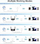 WAVLINK AX3000 WiFi 6 Extender 3000Mbps Dual Band Repeater AP Ethernet view 5