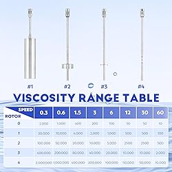 CGOLDENWALL Viscometer Digital Rotational Viscosity