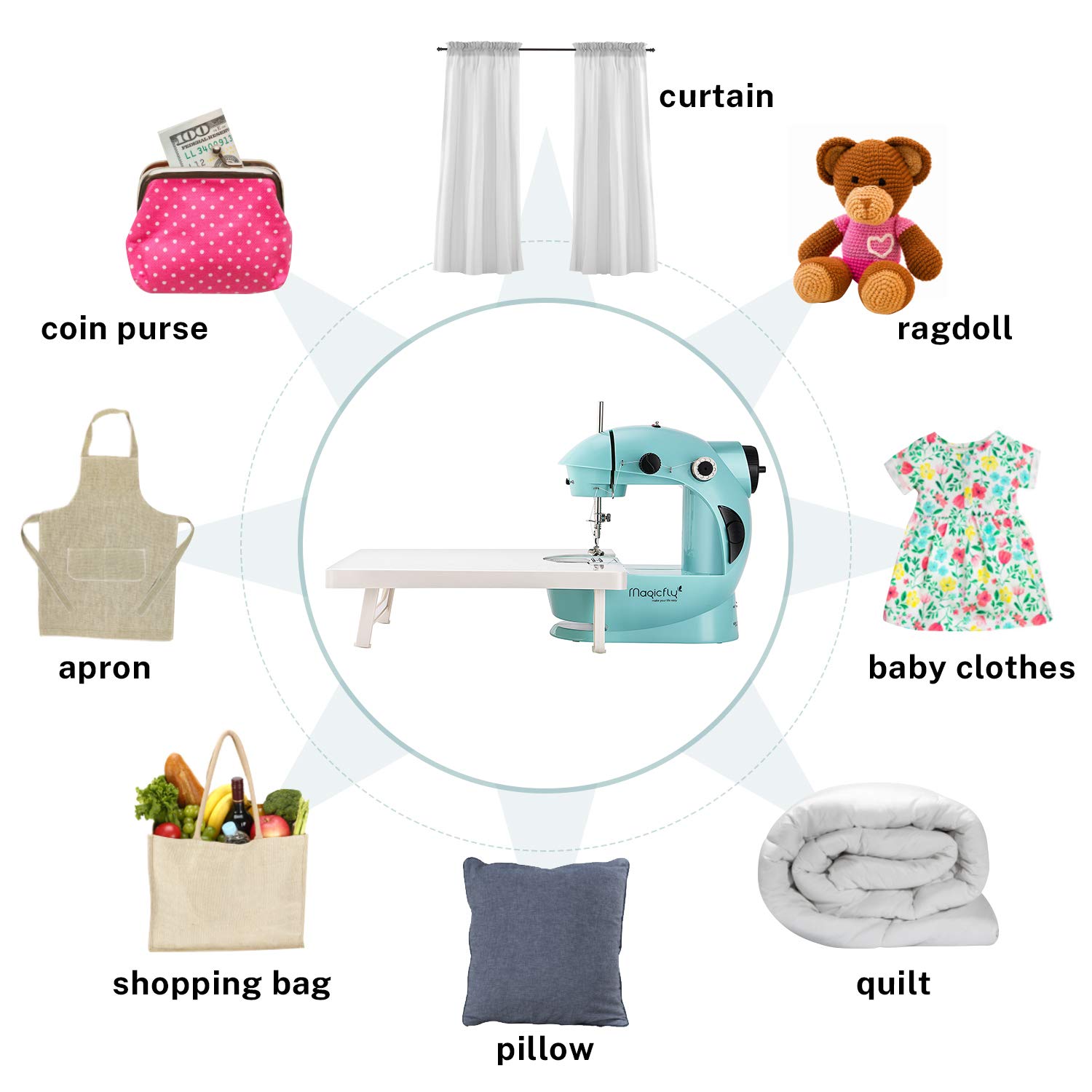 Magicfly Mini Sewing Machine with Extension Table, Dual