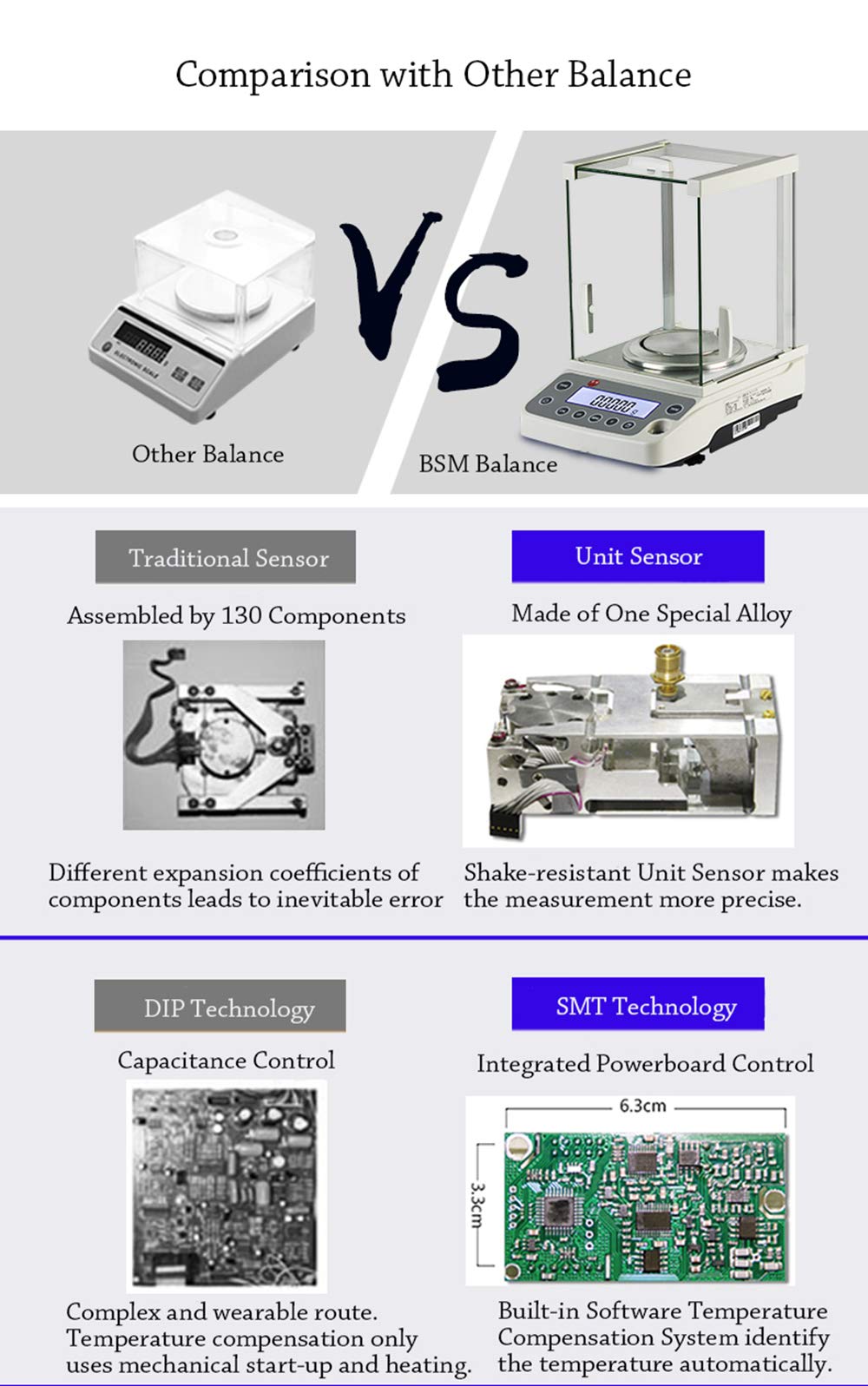 Hanchen Electronic Analytical Balance, 0.1mg 220g Precise Digital Scale