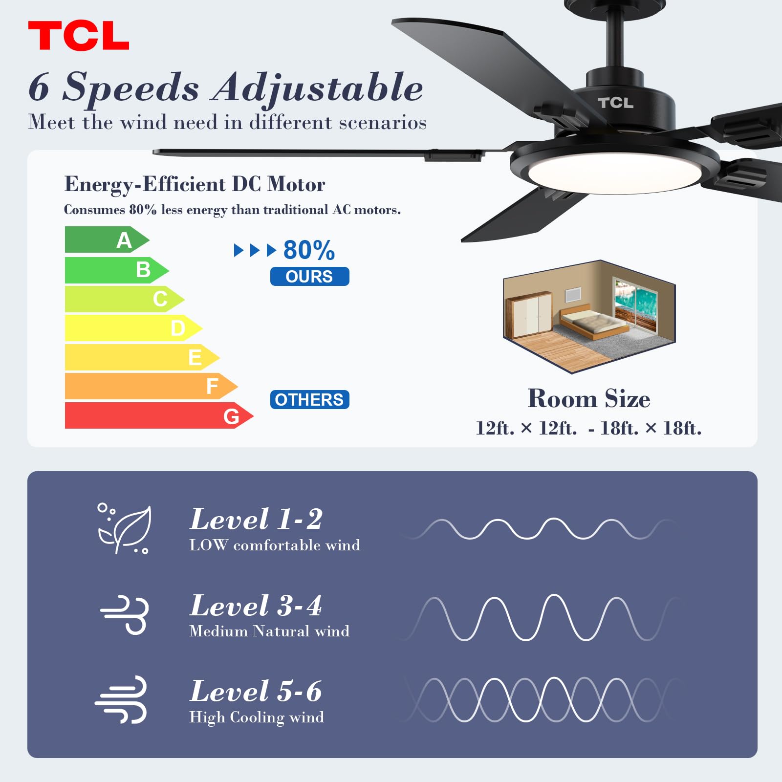 TCL Ceiling Fans with Lights, 52 Inch Ceiling Fan with Light and Remote Control, Reversible DC Motor, Noiseless, Dimmable 36W LED, Modern Ceiling Fan for Bedroom Living Room (Black)