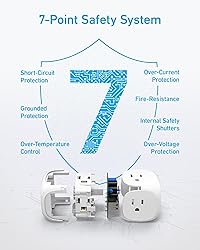 Anker 20W USB-C Power Strip, 321 Power Strip with 3