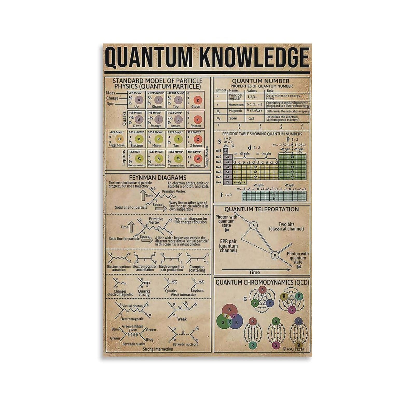 Photo 1 of AMZPOSTERLN Vintage Quantum Knowledge Posters Physics Science Guide Education Canvas Art Aesthetic And Wall Art Picture Decor Poster 16x24inch(40x60cm)