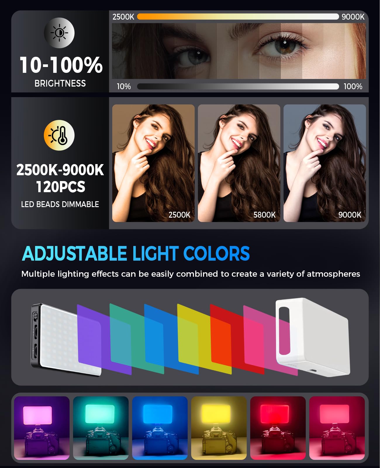 168 LED Phone Light, Selfie Light for iPhone/iPad/Camera, Portable Video Conference Lighting with Clip, Rechargeable 3000mAh CRI 95+, 3 Lights Modes Alix Earle Lights for Selfie, Makeup, Laptops, Vlog