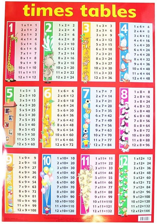 Le Plus Rapide Guruparents Multiplication Table