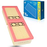 PHILTOP CA12953 Engine Air Filter for Alfa Romeo | for Alfa Romeo Stelvio 2018-2025, Giulia 2017-2025, 2.0L, Improves Engine Performance, Engine Protection