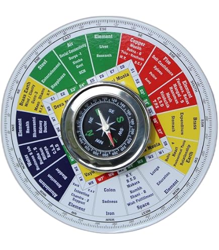 Produktbild von HOME GENIE "Vastu Shastra Kompass | Präziser Vastu Kompass Mit 360