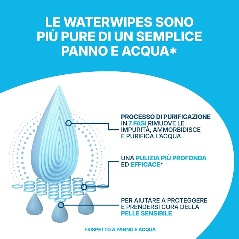 Sensitive+ Body & Intimate XL Wipes, 99,9% Acqua, senza profumo