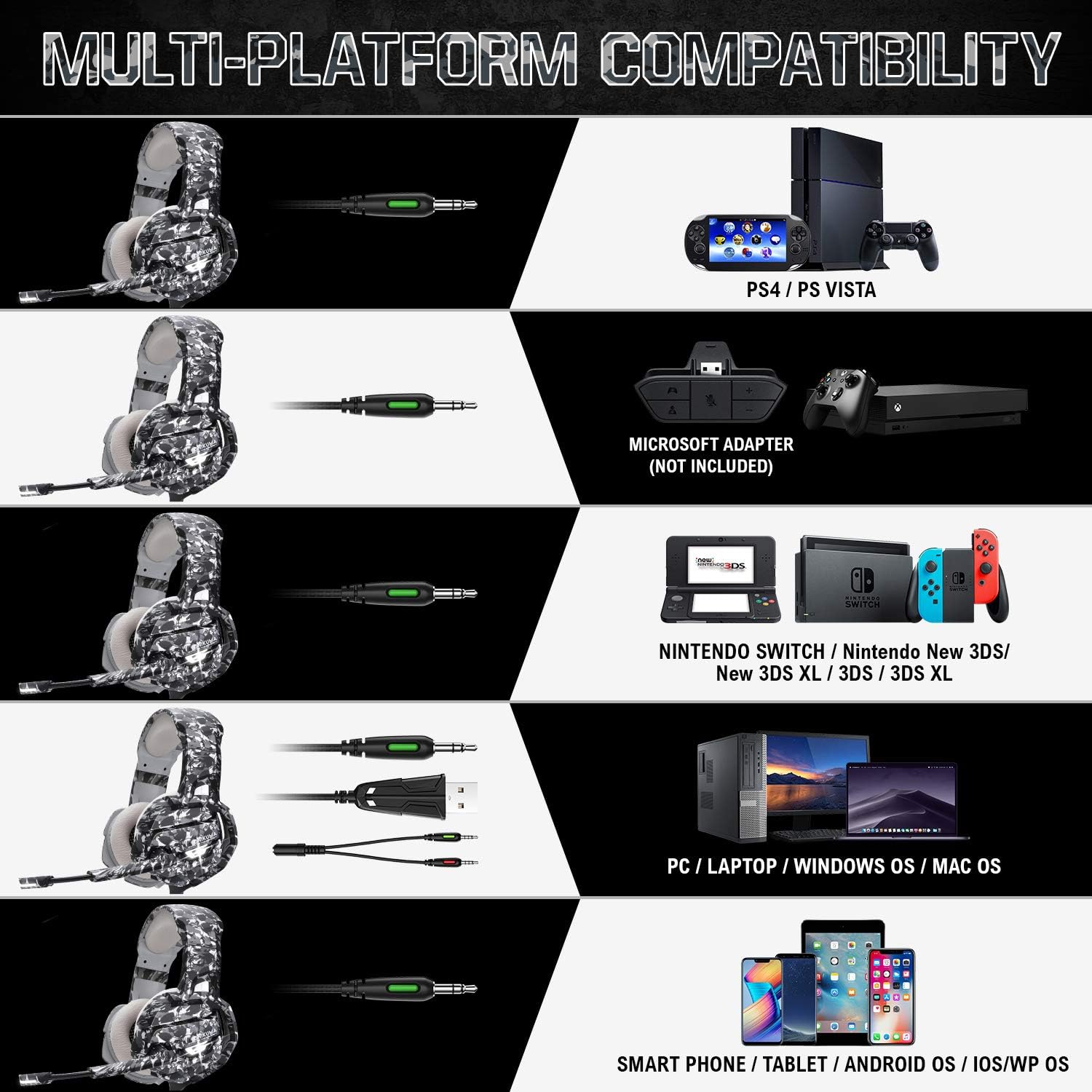 ONIKUMA Gaming Headset PS4 Headset, PC Headset with Noise Canceling Mic & LED Light,Memory Earmuffs Gaming Headphones for PS4, MAC, PC（Adapter Not Included）: Computers & Accessories