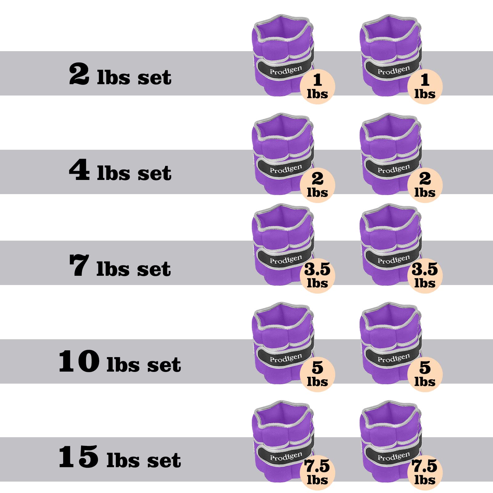 Prodigen 1 Pair 1 2 3.5 4 5 7 7.5 10 15 Lbs Adjustable Ankle Weights Set for Men Women Kids Ankle Wrist Weight for Walking, Jogging, Gymnastics