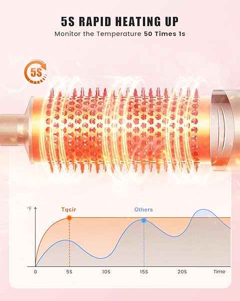 TQCIR 8-IN-1 PROFESSIONAL HOT AIR STYLER&HAIR DRYER BRUSH, POWERFUL MULTI-STYLER WITH AUTO-WRAP CURLER WITH STORAGE CASE, FAST DRYING CURLING STRAIGHTENING VOLUMIZING WITHOUT HEAT DAMAGE(GOLD)