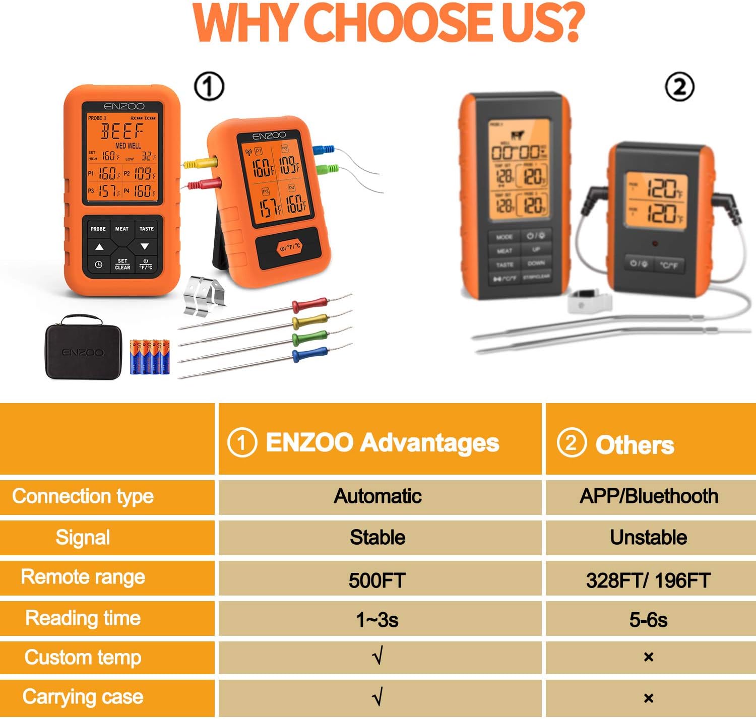 ENZOO Wireless Meat Thermometer for Grilling, Ultra Accurate & Fast Digital Meat Thermometer for Smoking with 4 Probes, 500FT 178° WideView Meat Thermometer for Smoker, BBQ, Carring Case Included: Industrial & Scientific