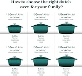 Overmont 28cm Enamelled Cast Iron Round Casserole Pot with Lid 7QT view 7