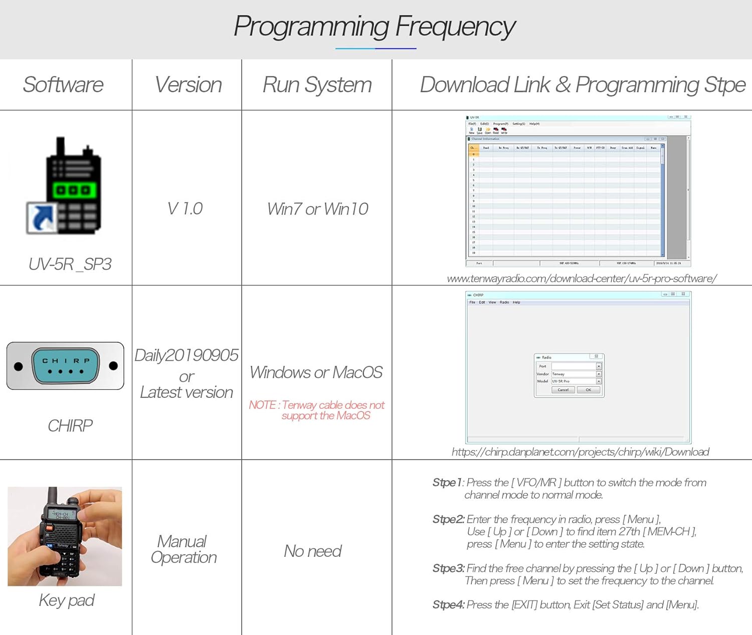 Ham Radio Walkie Talkie UV-5R Pro 8-Watt Dual Band Two Way Radio with one More 3800mAh Battery and Handheld Speaker Mic and NA-771 Antenna and USB Programming Cable: Car Electronics