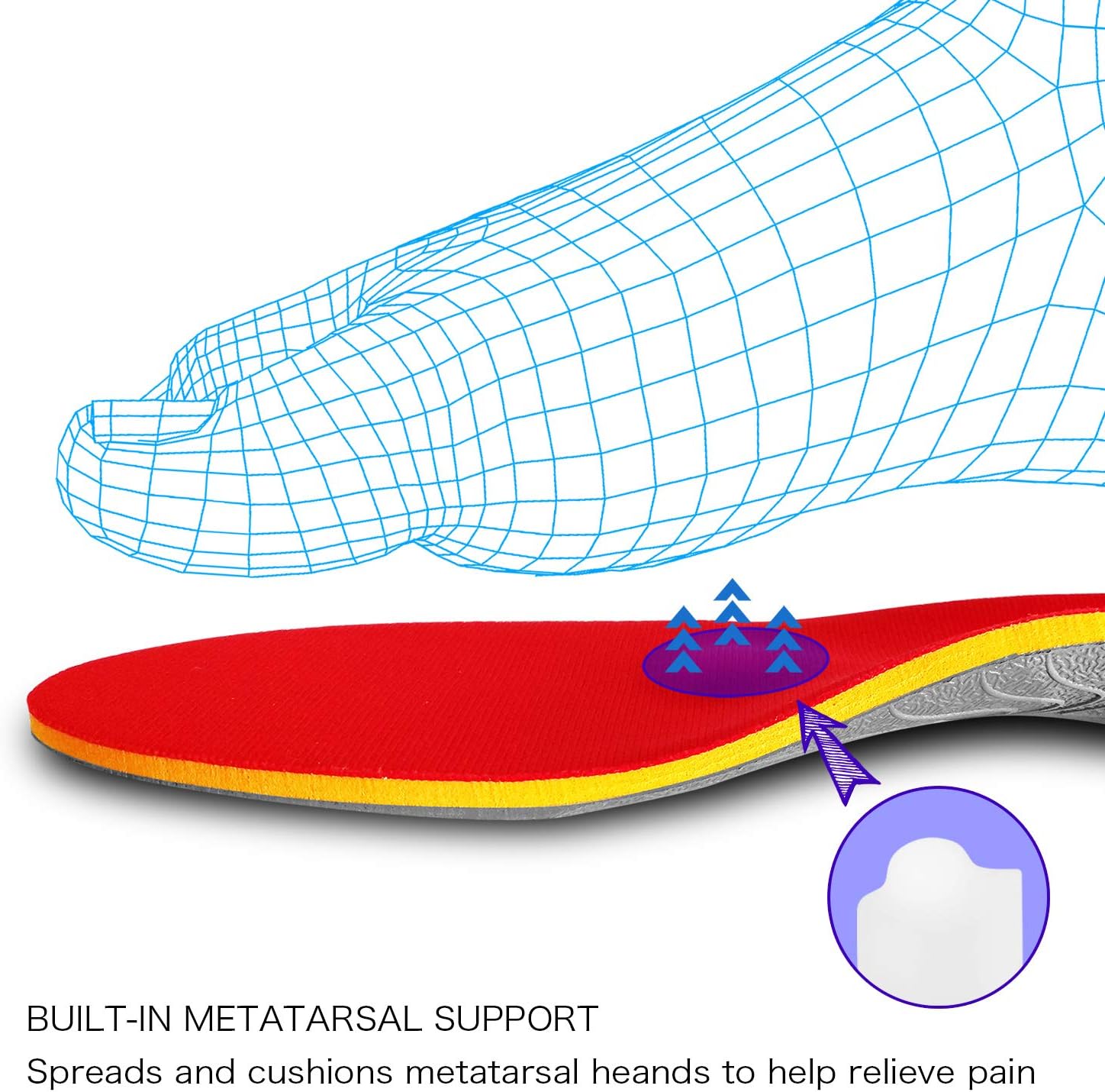 Topsole Flat Feet Metatarsal Orthotic Insoles Arch Support Full Length Inserts Metatarsal Pinnacle Plus for Metatarsalgia, Plantar Fasciitis, Heel Pain, Big Toe, Pain Forefoot Pain: Health & Personal Care