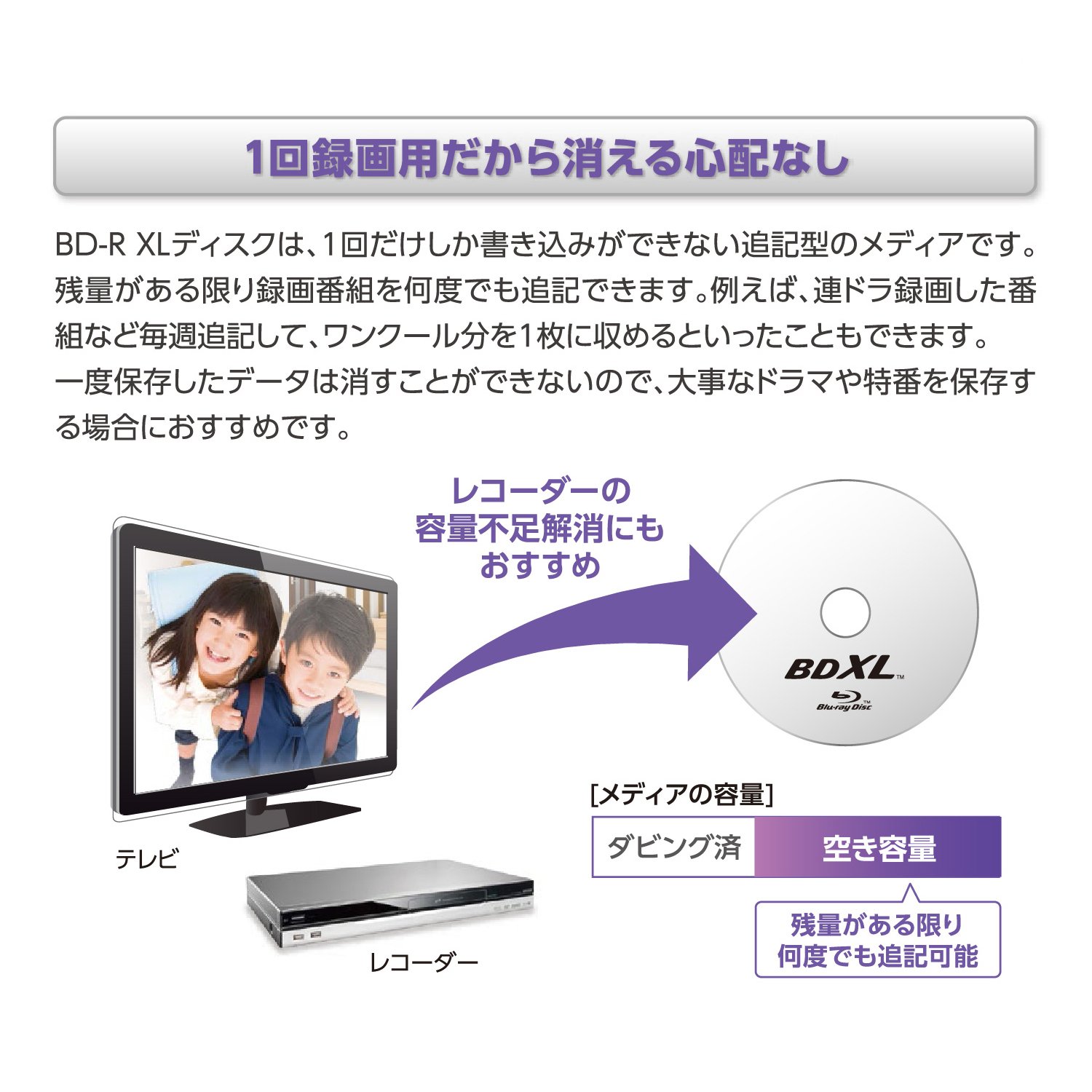 10 Verbatim Bluray 100gb R Xl Triple Layer 4x Speed Blu Ray Inkjet Printable Discs Buy 10 Verbatim Bluray 100gb R Xl Triple Layer 4x Speed Blu Ray Inkjet Printable Discs Online At