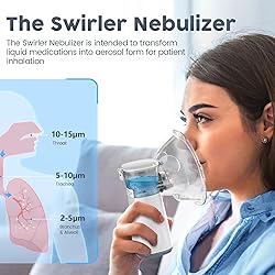 Compact Portable Nebulizer, Mesh