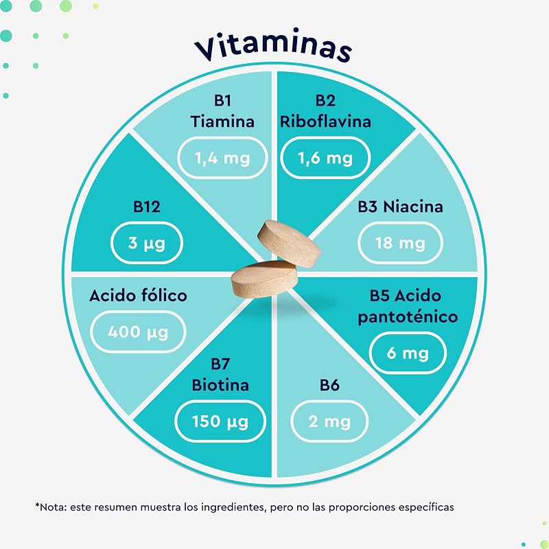 Vitamina B Complex - Alta Dosis con B1, B2, B3, B5, B6, B12 - Con Biotina (B7) y Ácido fólico (B9) - Energía y Vitalidad - Las 7 Vitaminas B en una pastilla - Vegano, Probado en laboratorio — foto 4 de 8