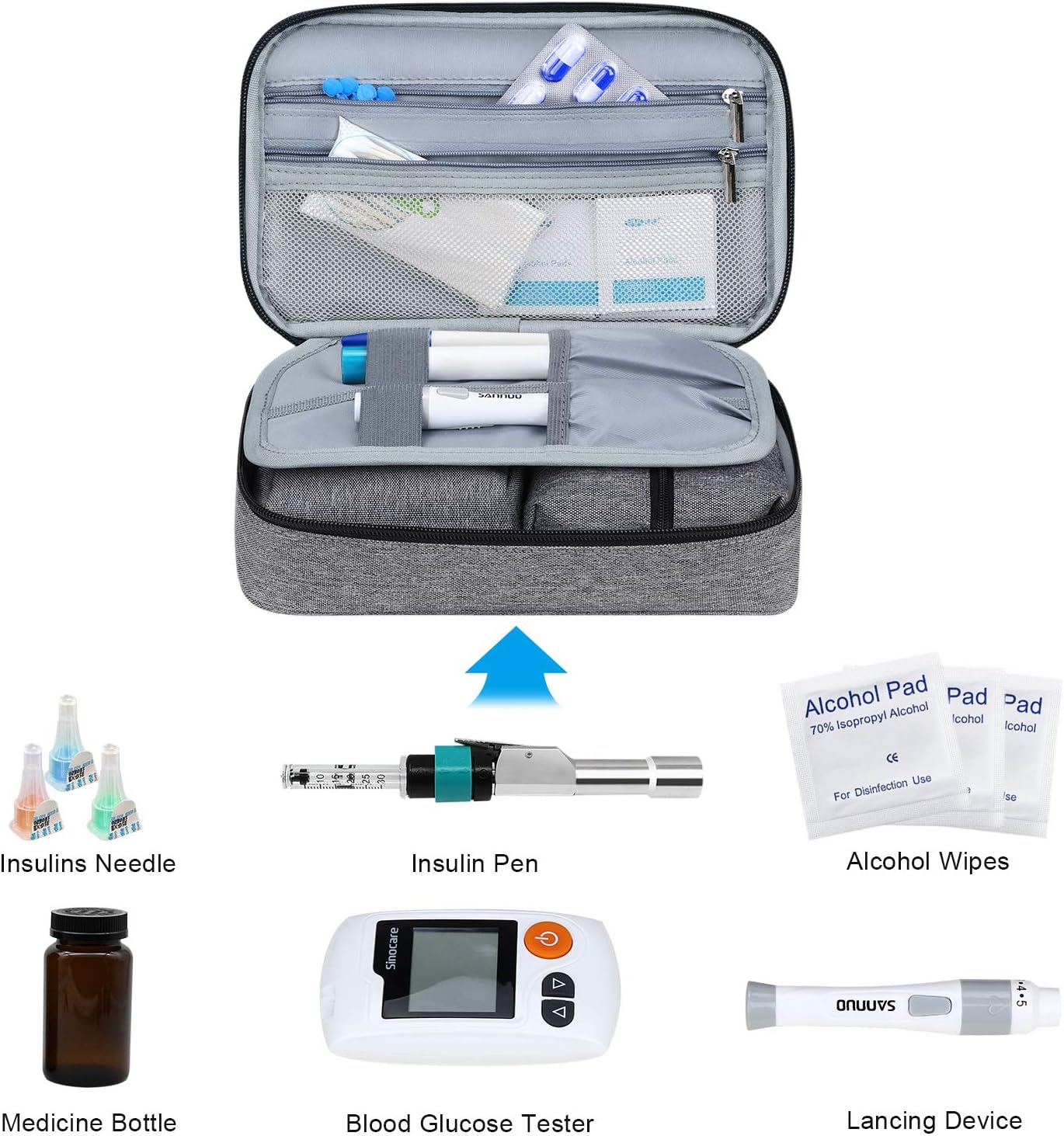 SIMBOOM Insulin Travel Case, Diabetic Storage Case for Glucose Meter Syringes and Other Diabetic Supplies (Bag Only) - Grey - Image 5
