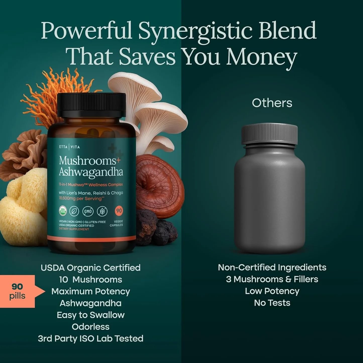 USDA Organic Lions Mane Supplement Capsules with Ashwagandha, Chaga, Reishi, Cordyceps, Turkey Tail (18,600mg/serv) 10x Adaptogenic Mushroom Complex as Focus Supplement - Energy, Immunity & Nootropic