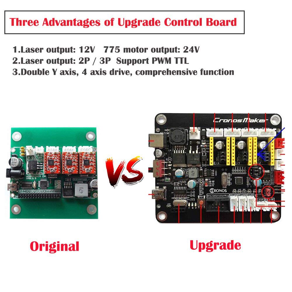 Cronos Maker Cnc Board