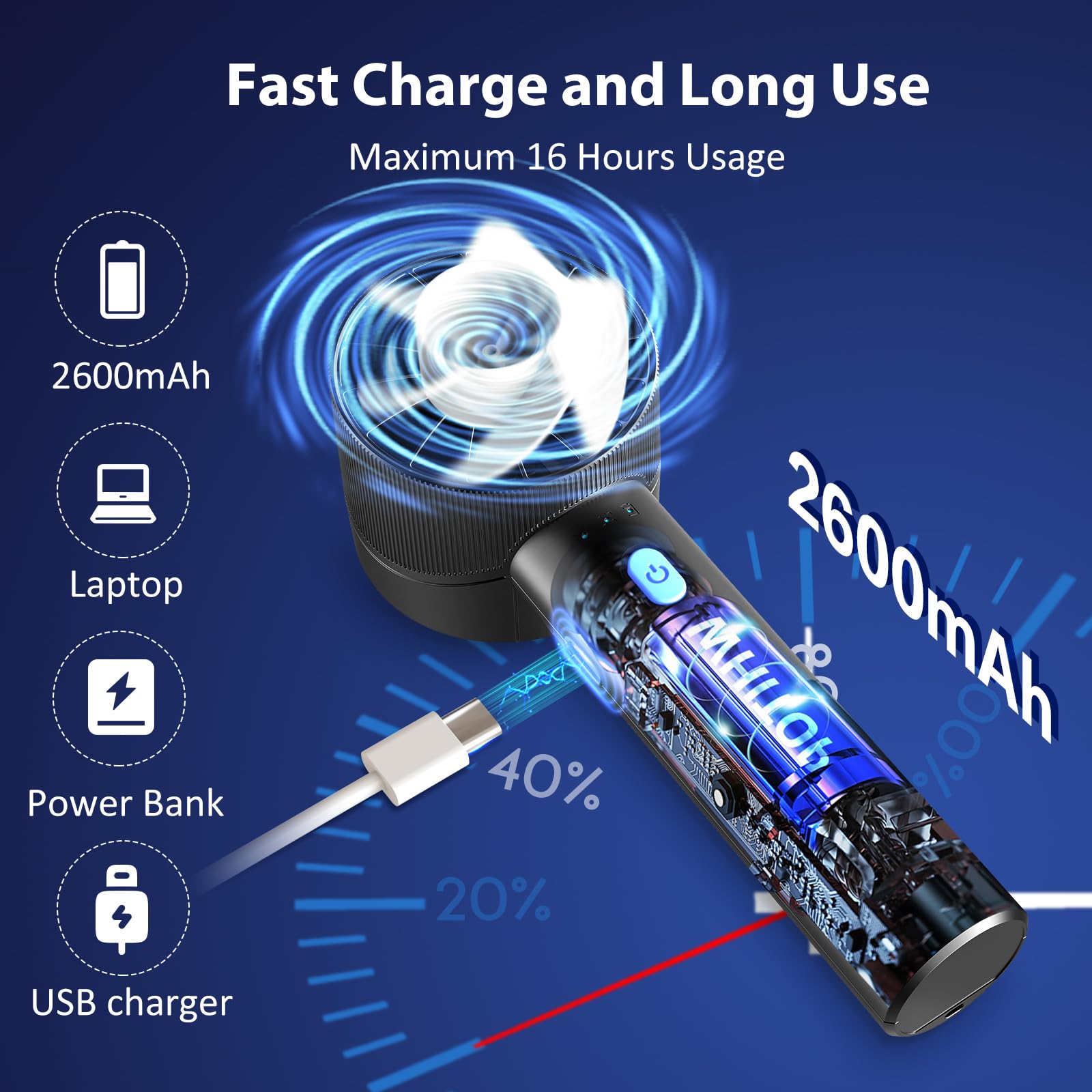 MTaoyac 2PCS Portable Handheld Fan, Rechargeable, Mini Personal Fan, 4 Speeds, USB Battery, Small High Speed Fan, for Makeup, Home, Office, Travel and Outdoor Activities