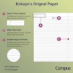 KOKUYO Campus Composition Kimochii Notebook, 3 Pack