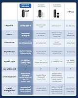 Reolink 5MP Wired Video Doorbell 2.4/5GHz WiFi 180° HD Chime Included No view 9