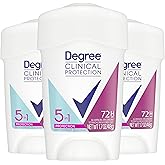 Degree Clinical Protection Antiperspirant Deodorant 5-in-1, Pack of 3, 72-Hour Sweat & Odor Protection 1.7 oz