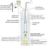 AMUR 4 Inch Deep Well Pump 1100W Submersible Borehole Fountain Pump 10.2 Bar view 5