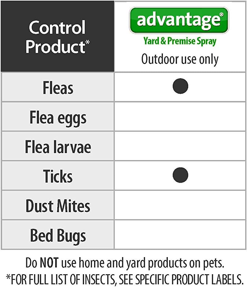 advantage yard & premise spray