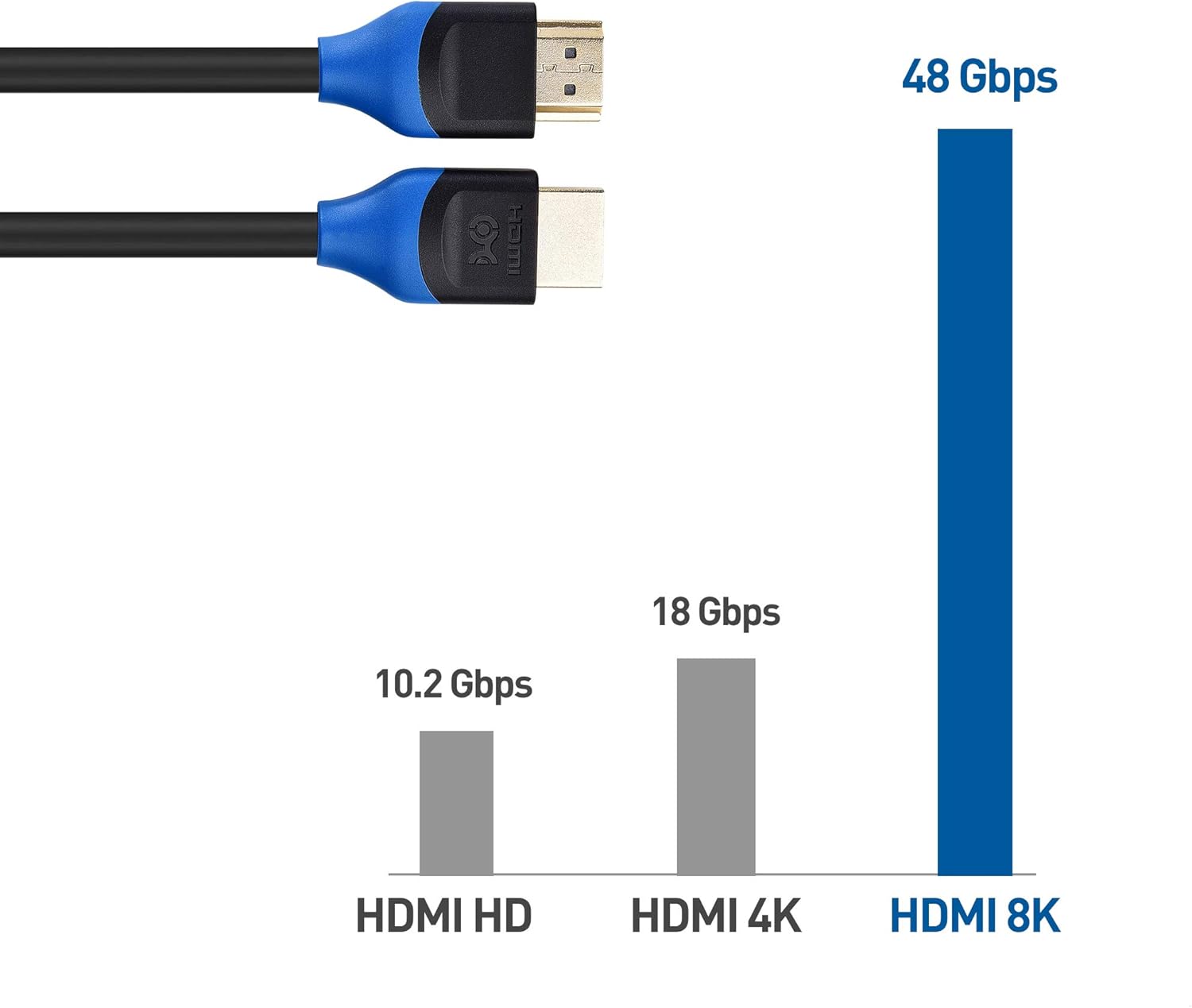 Cable Matters 3-Pack 48Gbps Ultra HD 8K HDMI Cable with 8K 120Hz Video and HDR Support for PS5, Xbox Series X/S, RTX3080 / 3090, RX 6800/6900, Apple TV, and More - 2m, 6.6 Feet: Electronics