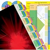 Weprota Electrical Code Tabs for NEC 2020, 140 PCS Laminated &amp; Color-Coded for National Electrical Code, with Formula Guide/Wire Chart/2 Ohm&rsquo;s Law Wheel Stickers/Page Numbers Card (Book Not Included)