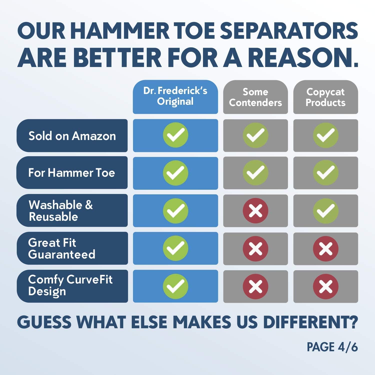 Dr. Frederick's Original 4 Piece Hammer Toe Treatment Set - Soft Gel Splints to Prevent Overlap: Health & Personal Care