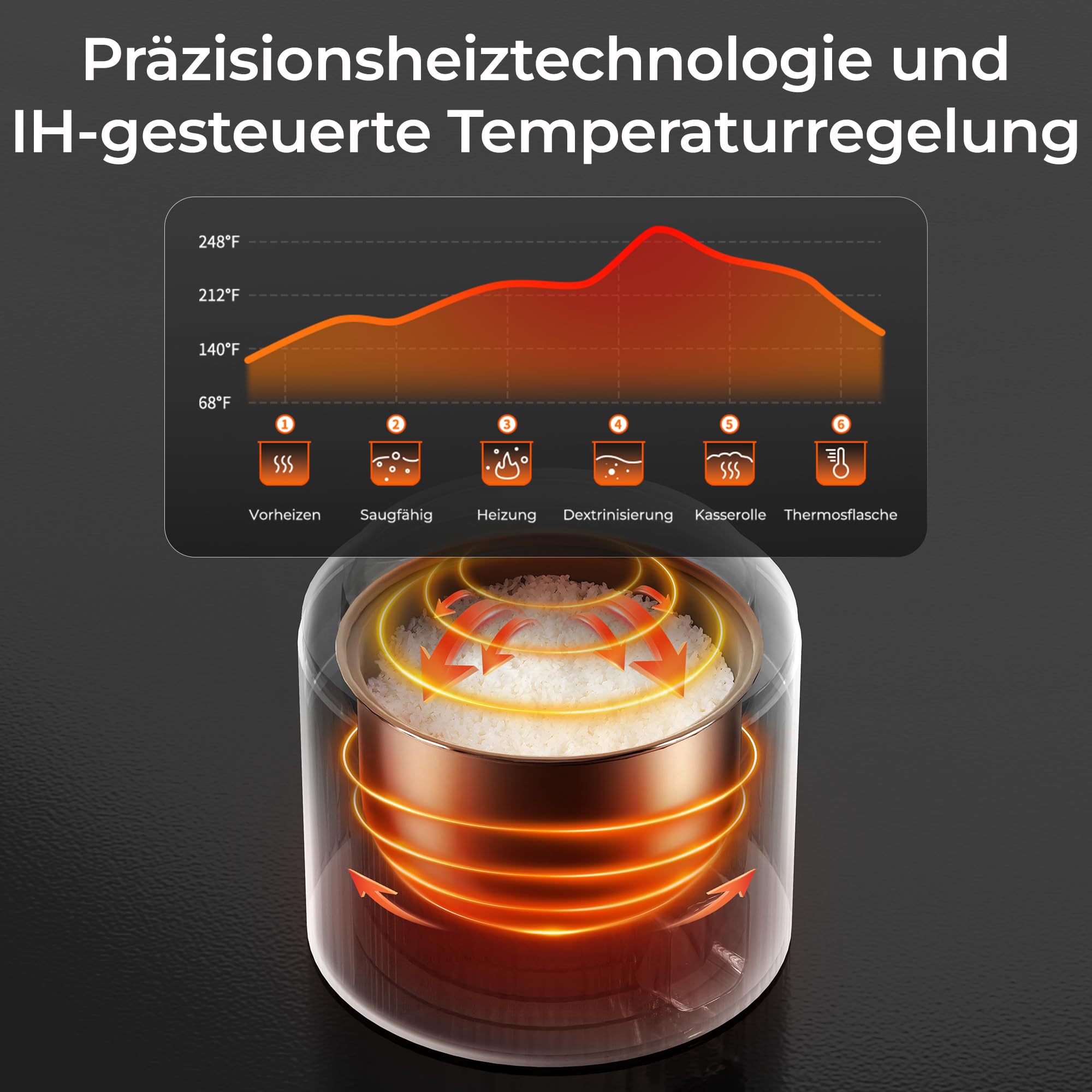 TOKIT Rice Cooker 1.5L Pro Reiskocher Klein Mini aber Multifunktionen mit Display-Touch-Taste für 1-3 Personen Keramisch beschichteter Antihaft-Innenreistopf(Weiß) 5