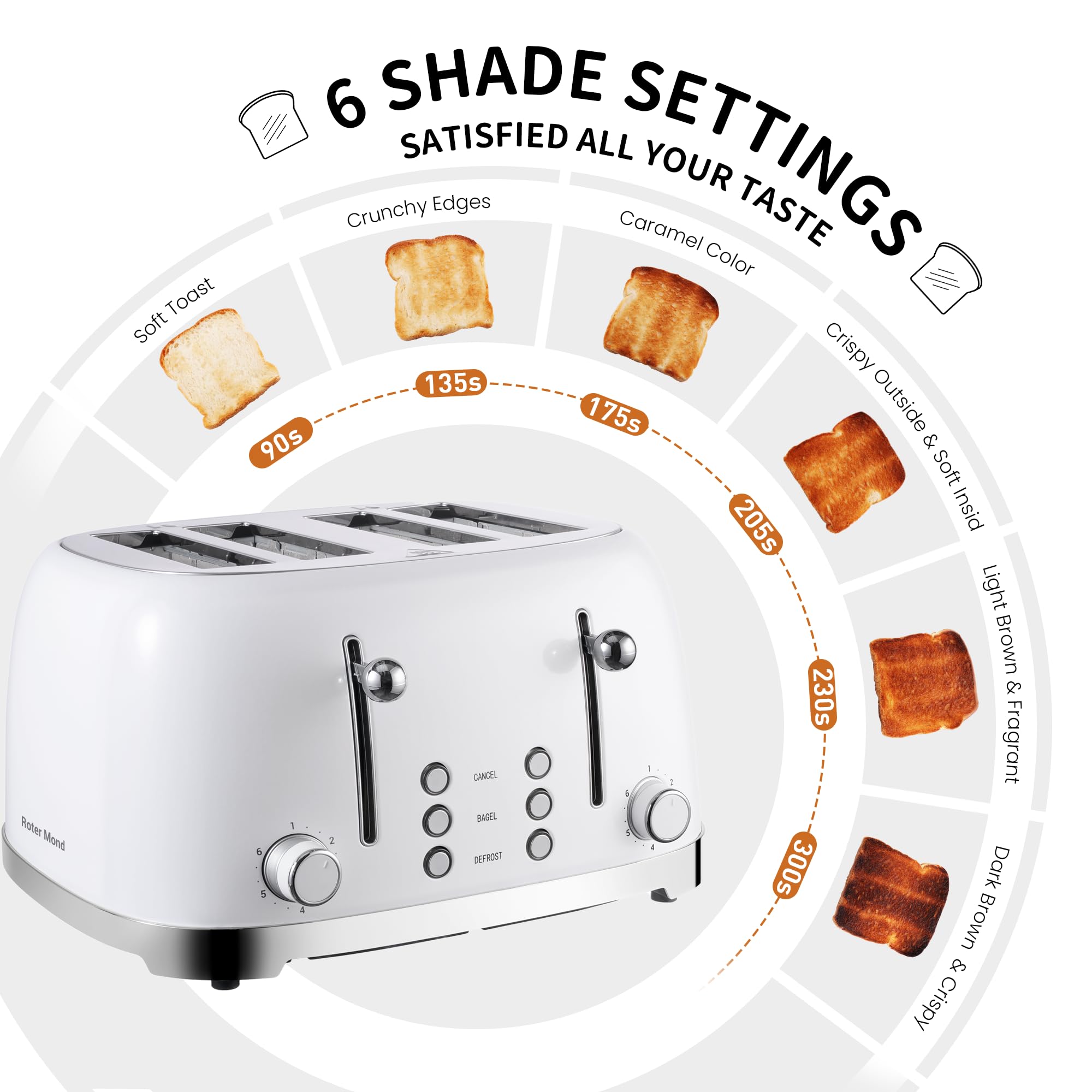 Roter Mond Tostadora Retro de 4 Rebanadas de Acero Inoxidable con Función de Cancelación de Descongelación de Bagel, 6 Configuraciones de Dorado, Ranura Extra Ancha y Bandeja Recogedor de Migas Extraíble, Blanco, ST033