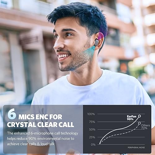 Earfun Best Earbuds Amazon 2020 EarFun [2020 CES Award] Free