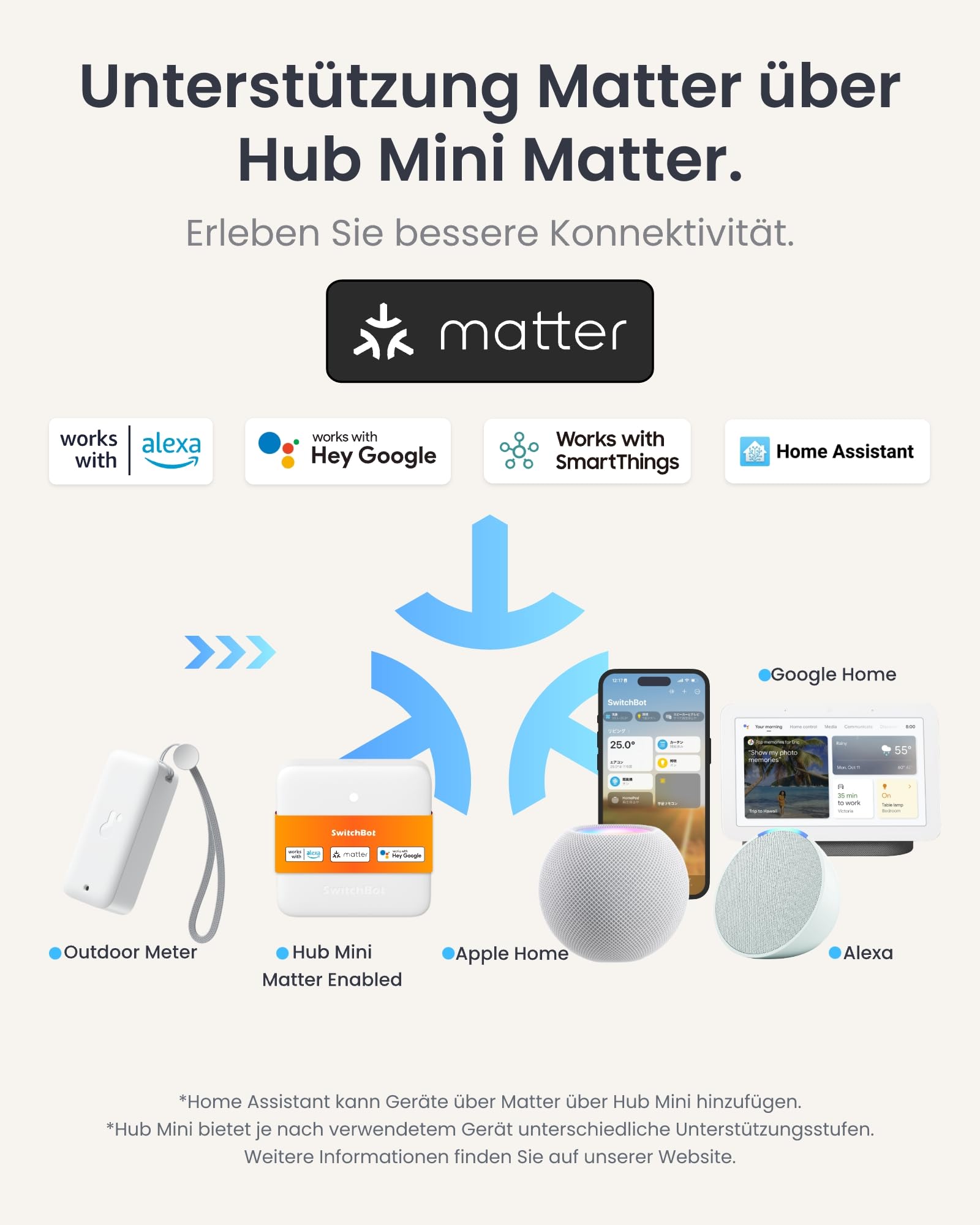 SwitchBot WLAN Hygrometer Thermometer Innen Außen 3er-Pack mit Hub Mini Matter, IP65 Wasserdichter Temperatur- und Feuchtigkeitssensor mit App Benachrichtigung und kostenlose Datenspeicherung 6