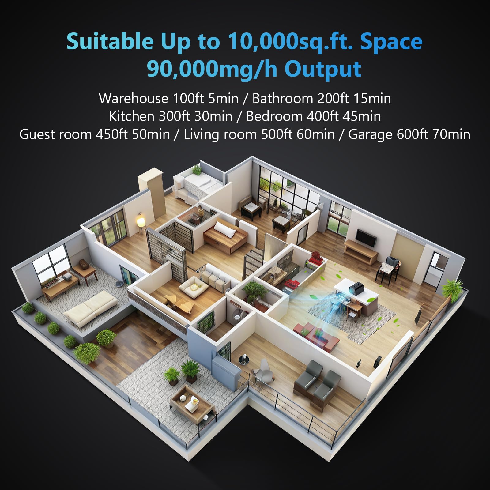 PowerScale Ozone Generator 90,000mg/h O3 Intelligent Control Ozone Odor Eliminator Commercial Ozone Machine Odor Removal, For Home, Car, Pet Room - High Capacity Ionizer Ozone Air Purifier, Black